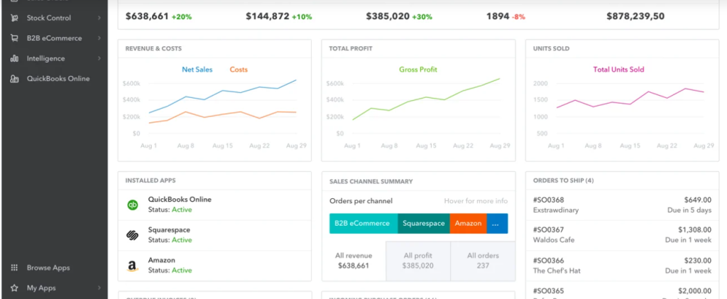 Optimized Pricing Stratrergies (dynamic pricing dashboards)