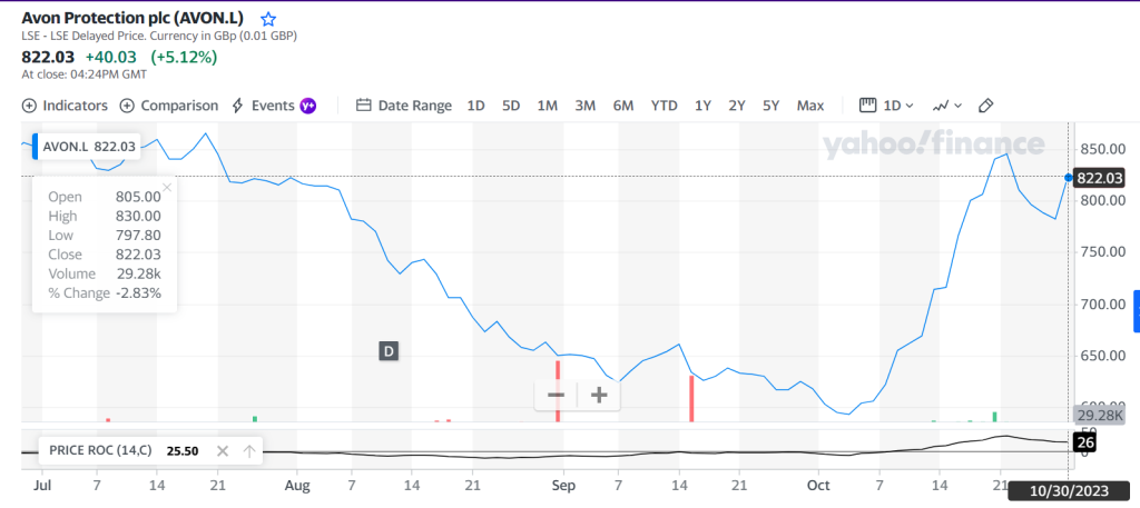 scalping in cycling industry